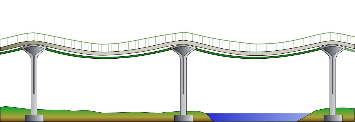 Pont-caténaire.svg