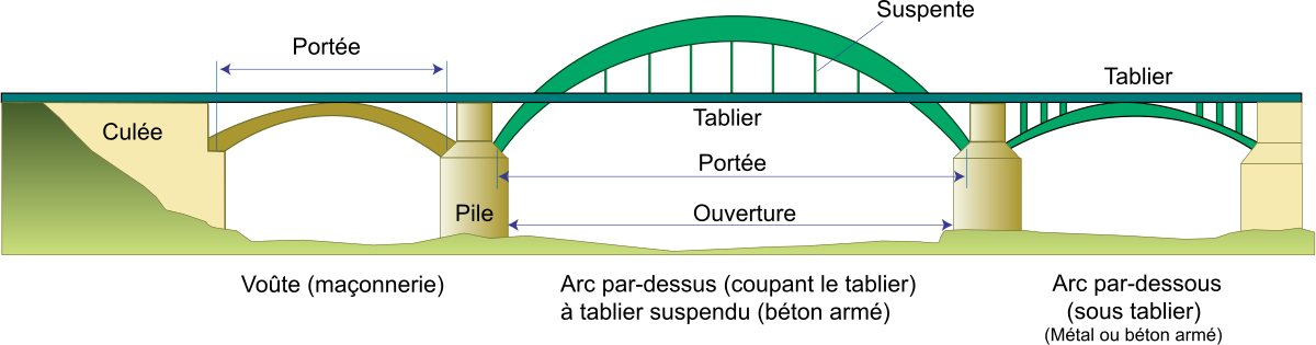 Pont-en-arc-schéma.svg