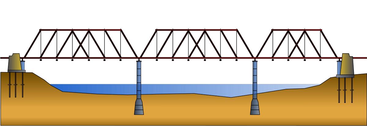 Pont-poutre-droite-treillis-métallique.svg