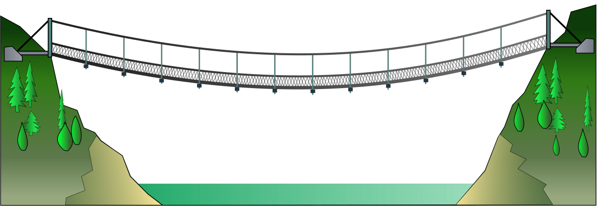 Pont-singe-câbles-métalliques.svg