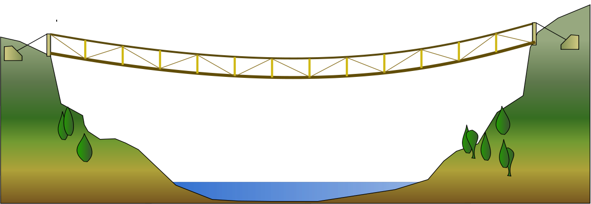 Pont-singe.svg