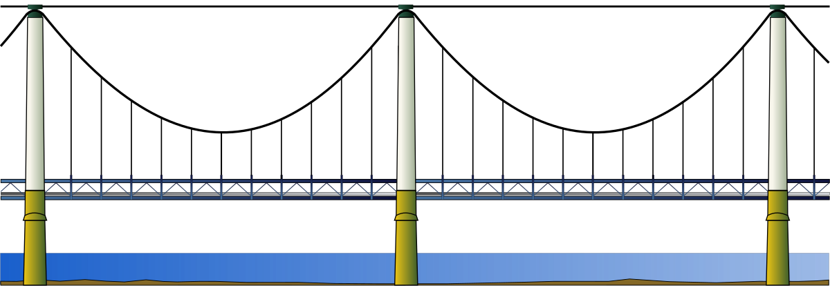 Pont-suspendu-dalle-béton-poutre-rigidité.svg