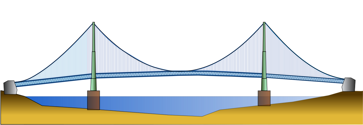 Pont-suspendu-dalle-orthotrope.svg