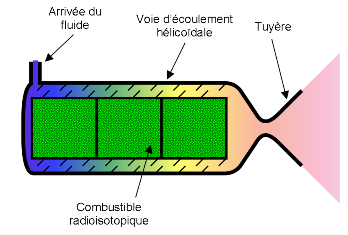 Propulsion radioisotopique