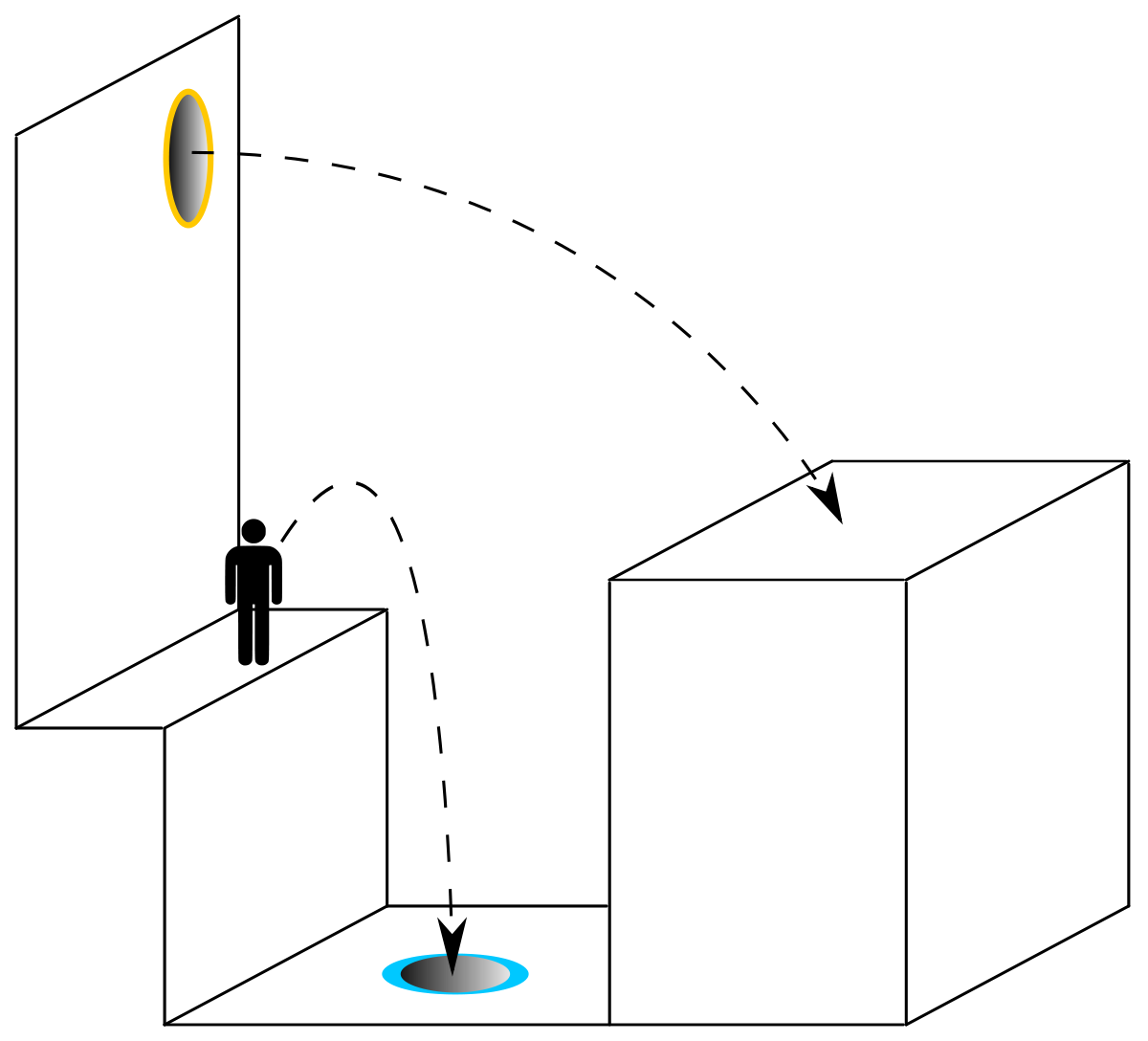 Portal (jeu vidéo)