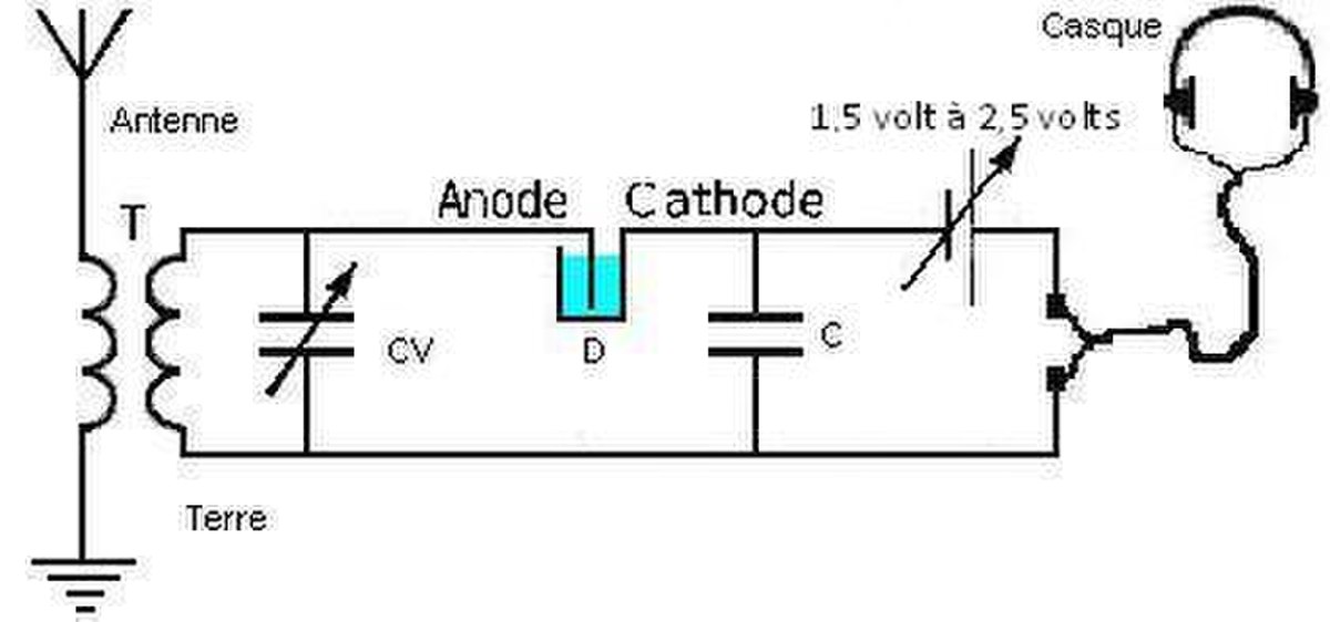 Détecteur électrolytique