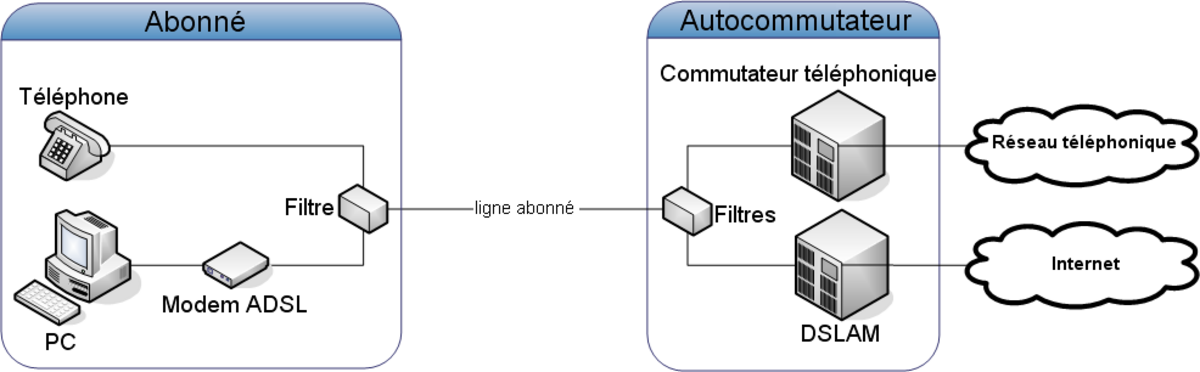 Asymmetric Digital Subscriber Line