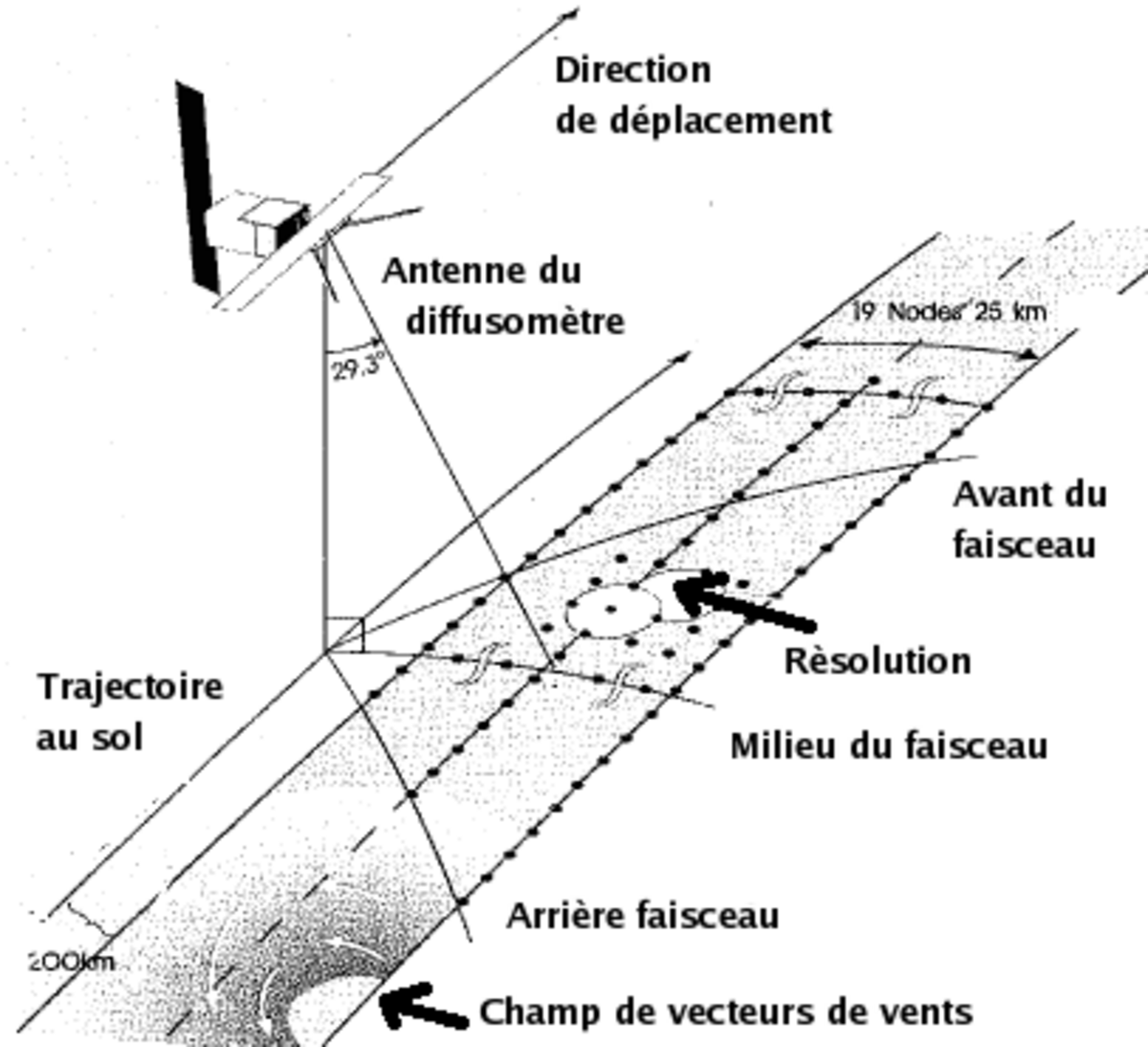 Diffusomètre