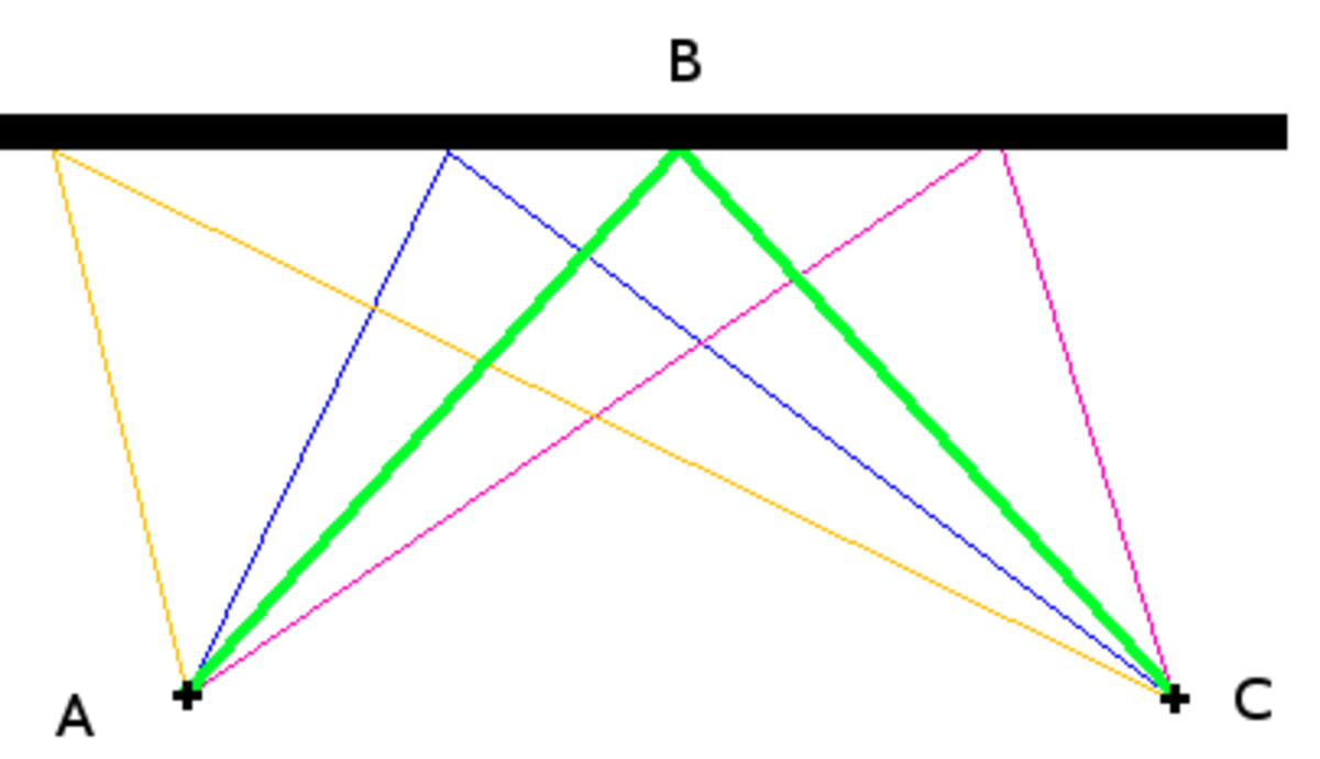 Optimisation (mathématiques)