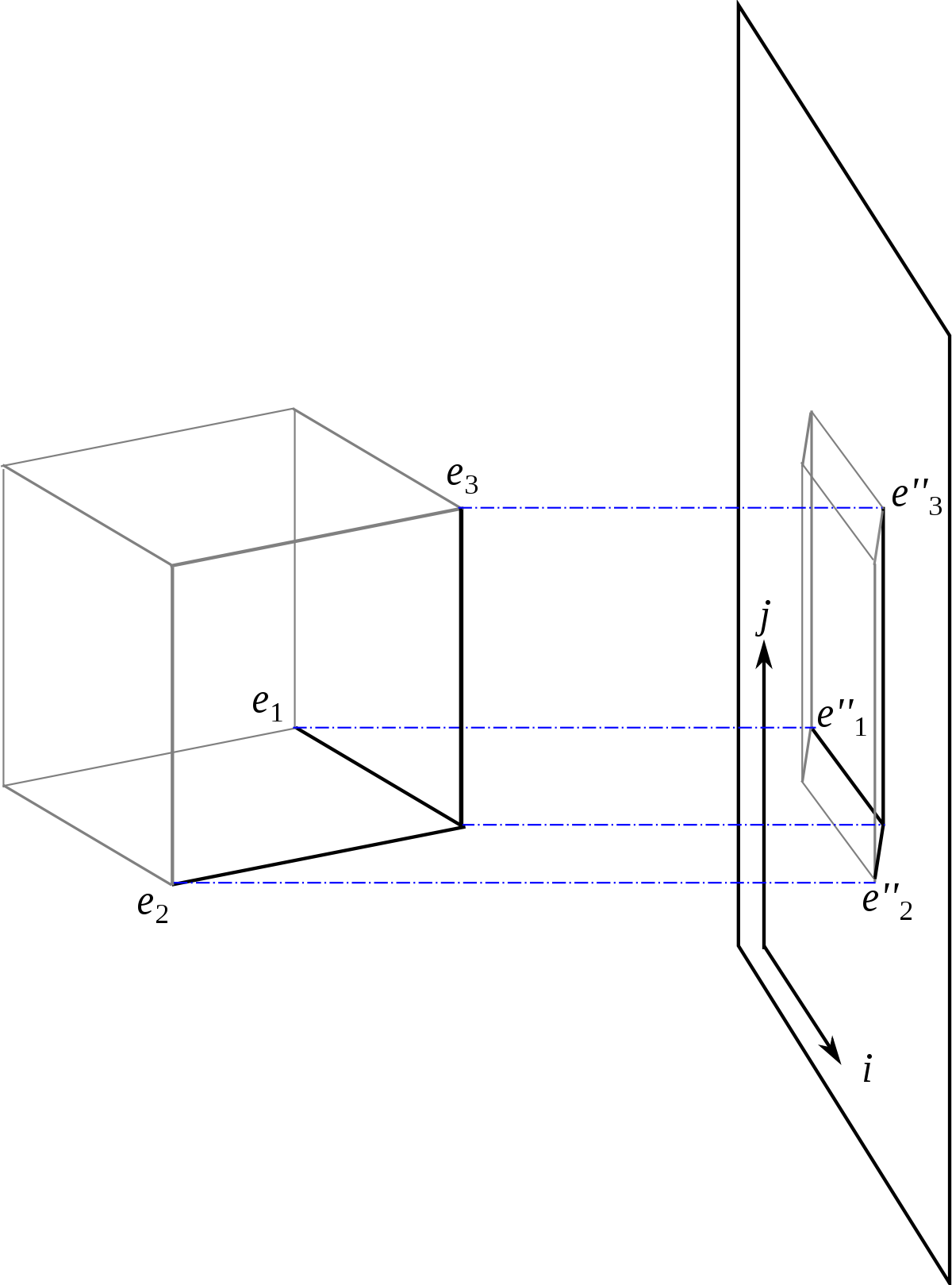 Projection orthogonale