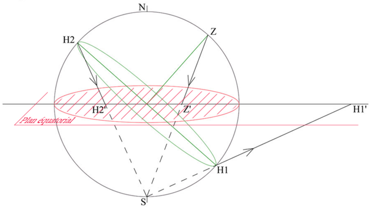 Variété différentielle