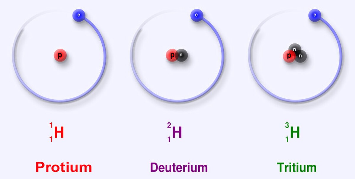 Hydrogène