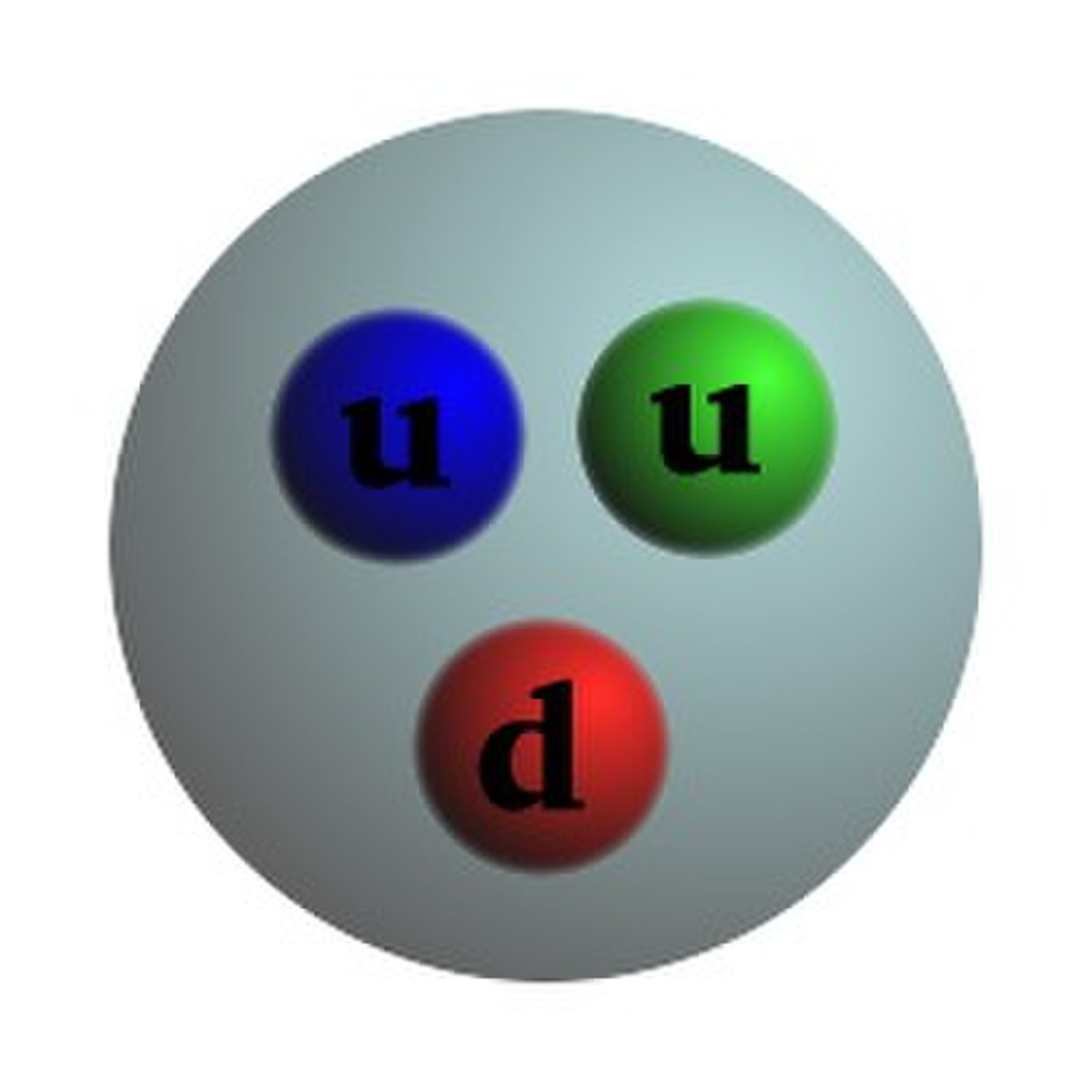 Hadron