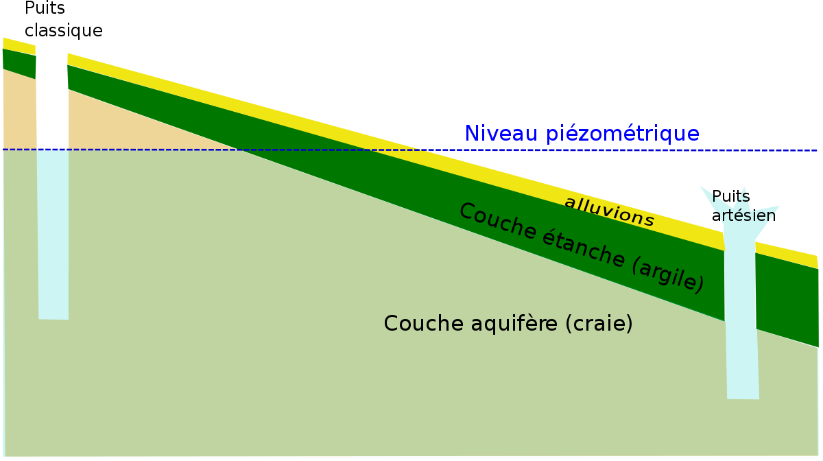 Géologie du secteur de Béthune-Lillers