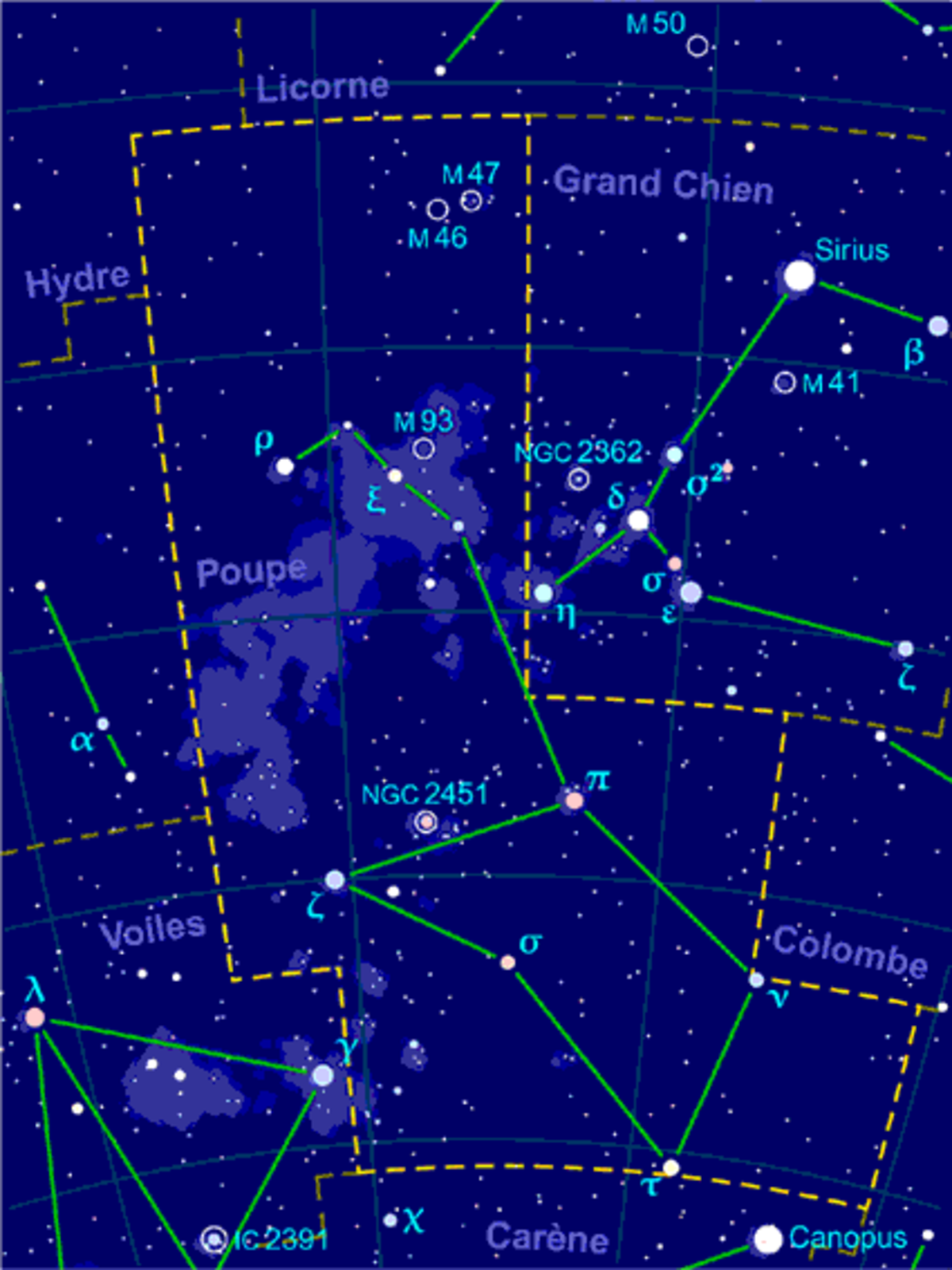 Poupe (constellation)
