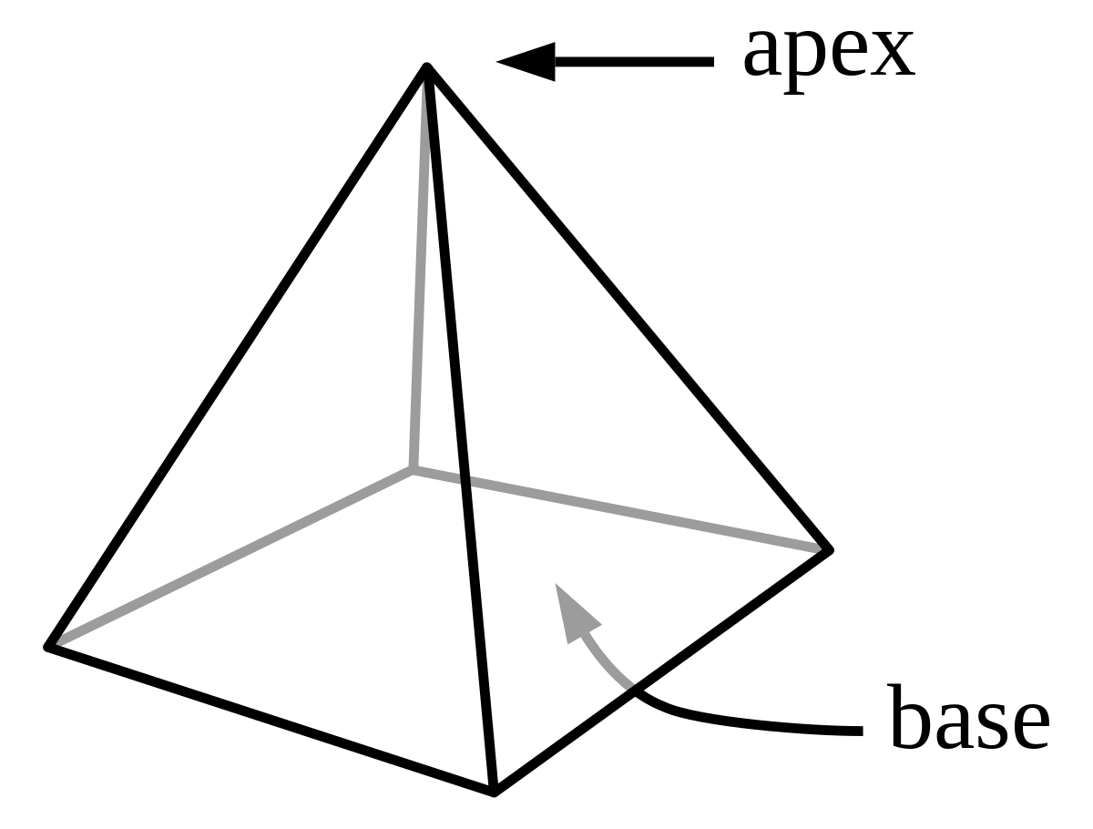 Pyramide