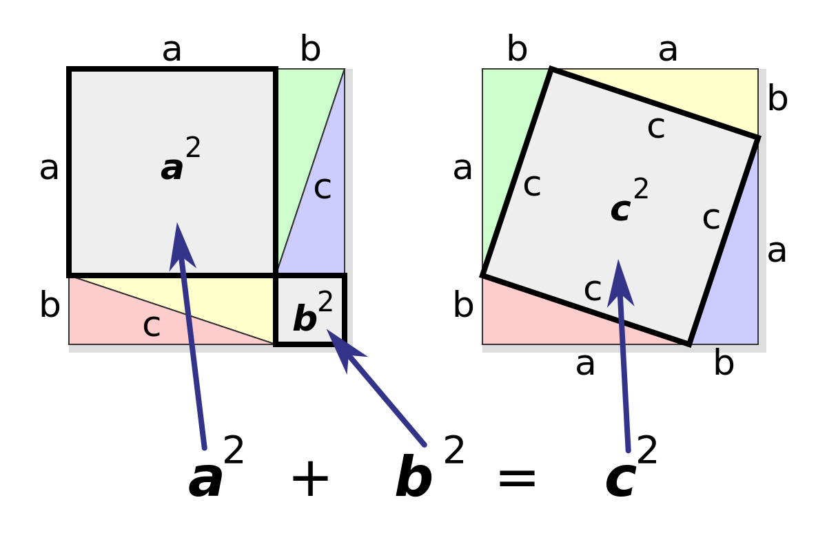 Pythagorean proof.svg
