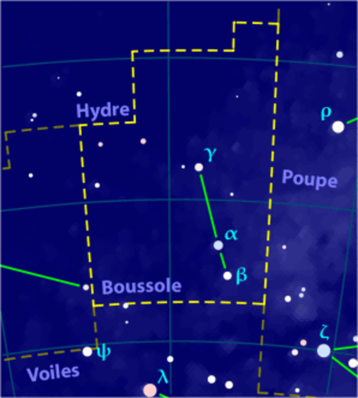 Boussole (constellation)