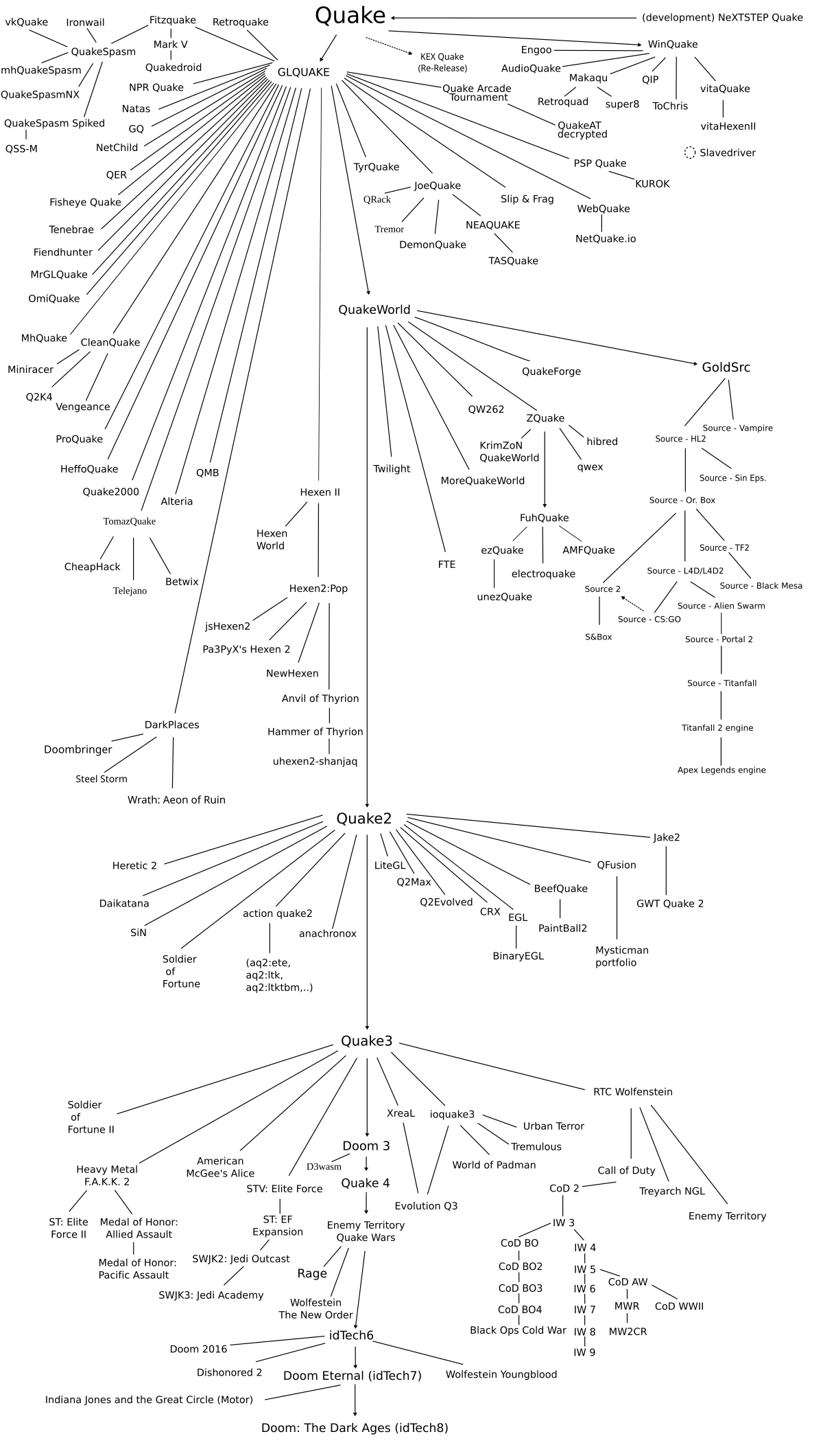 Daïkatana