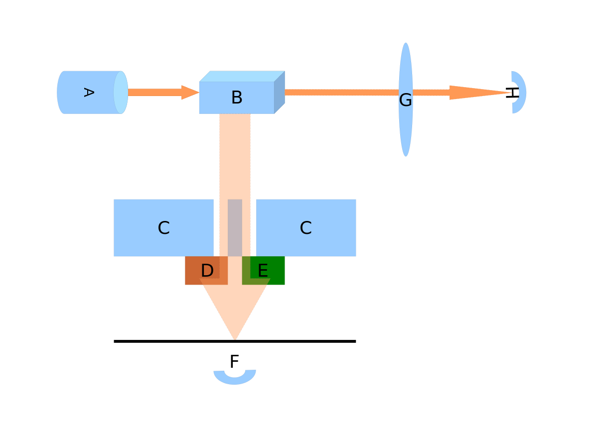 QuantumEraser.svg