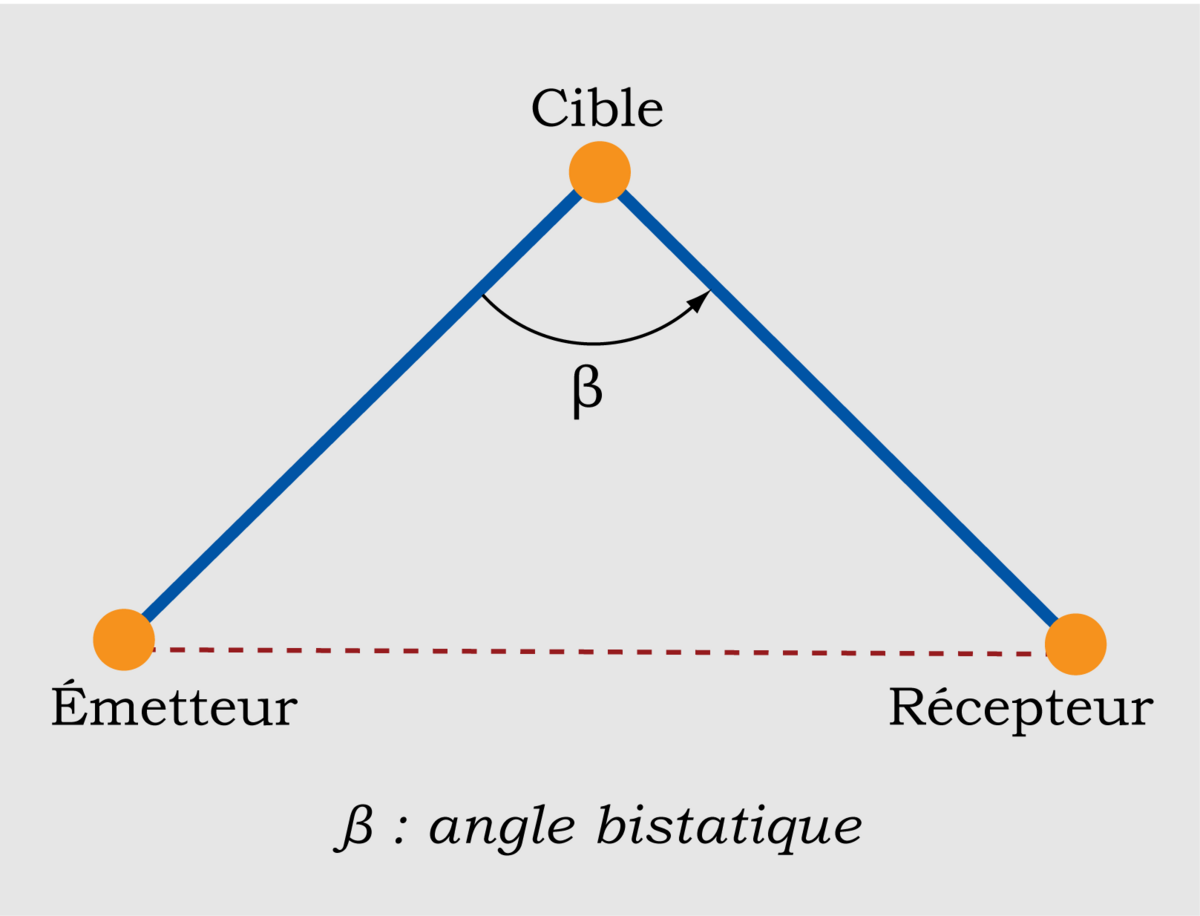 Radar bistatique