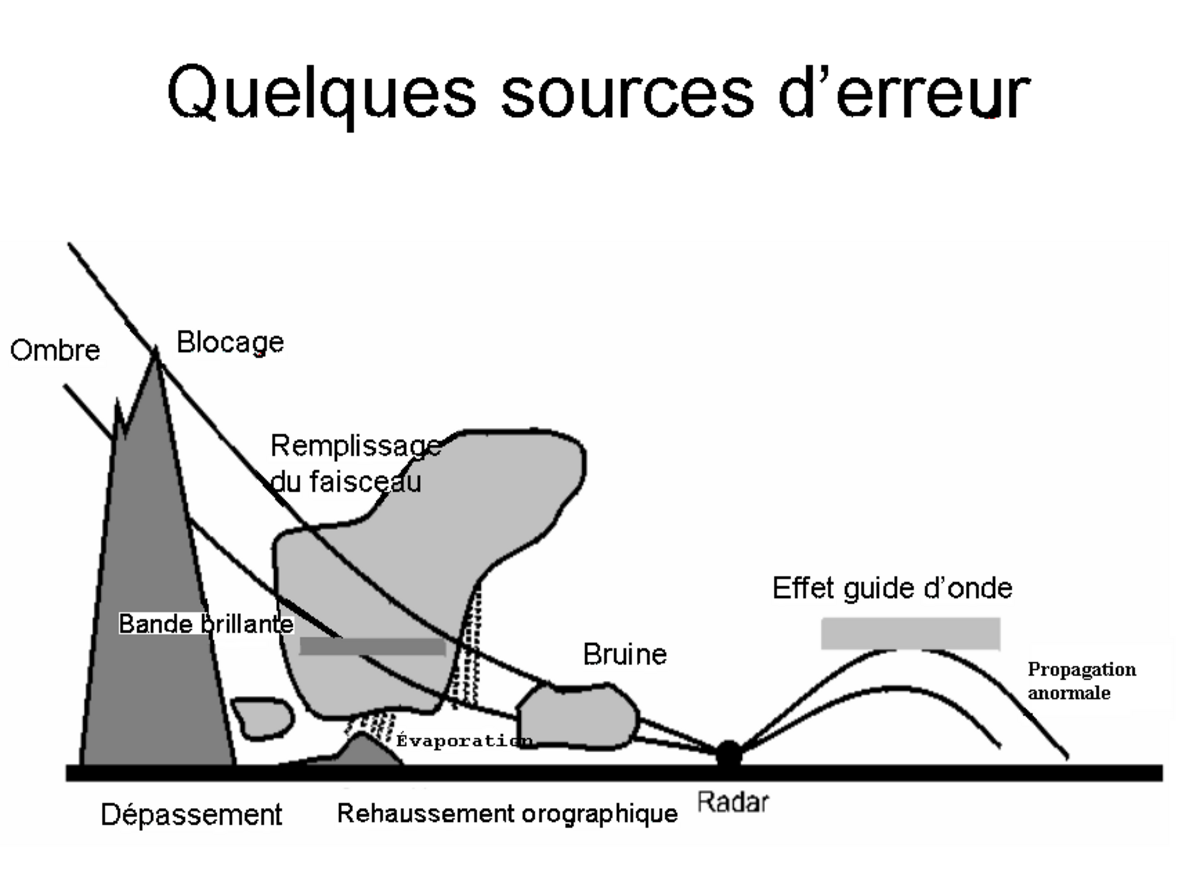 Radar-artéfacts.png