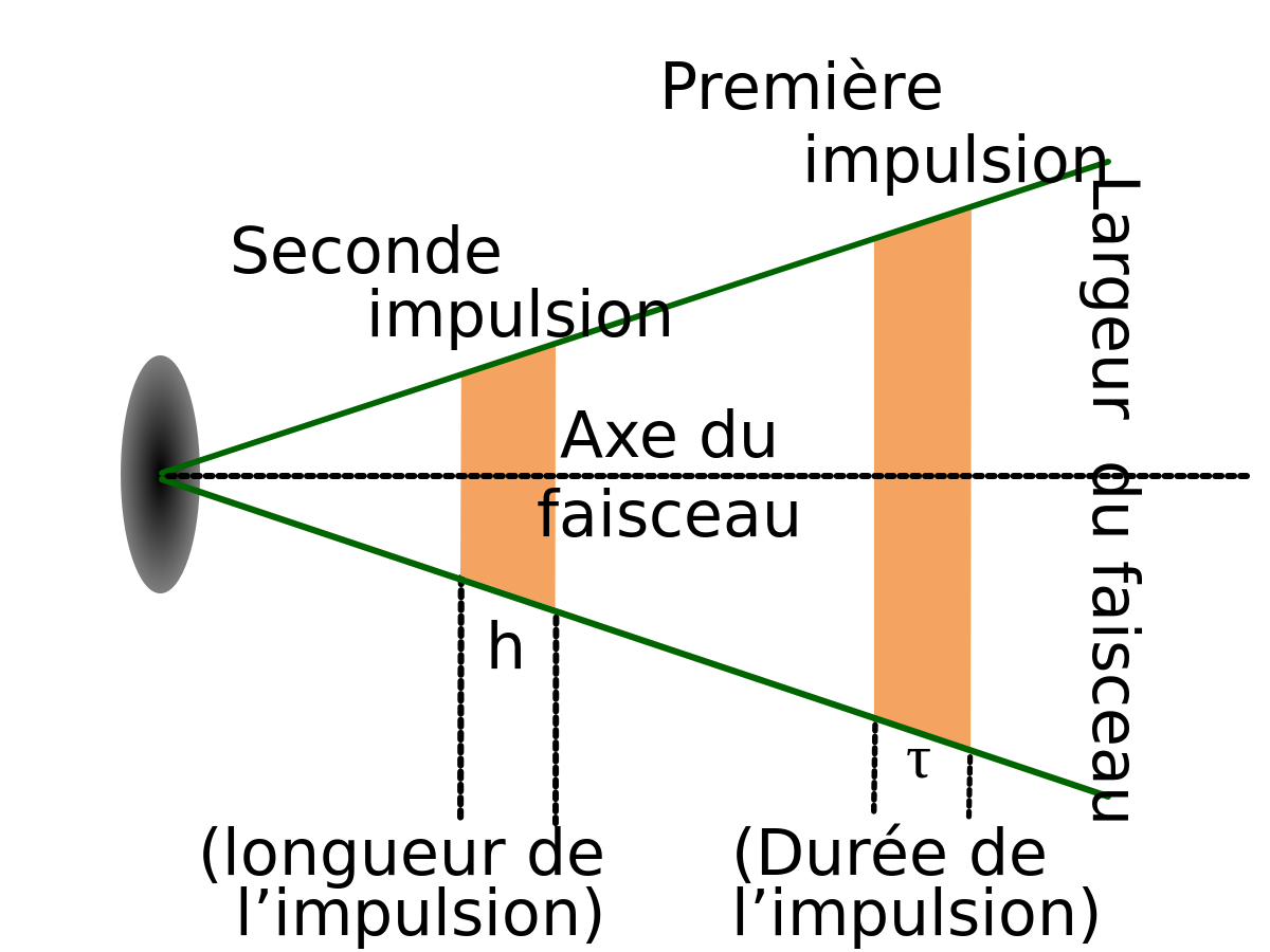 Radar météorologique