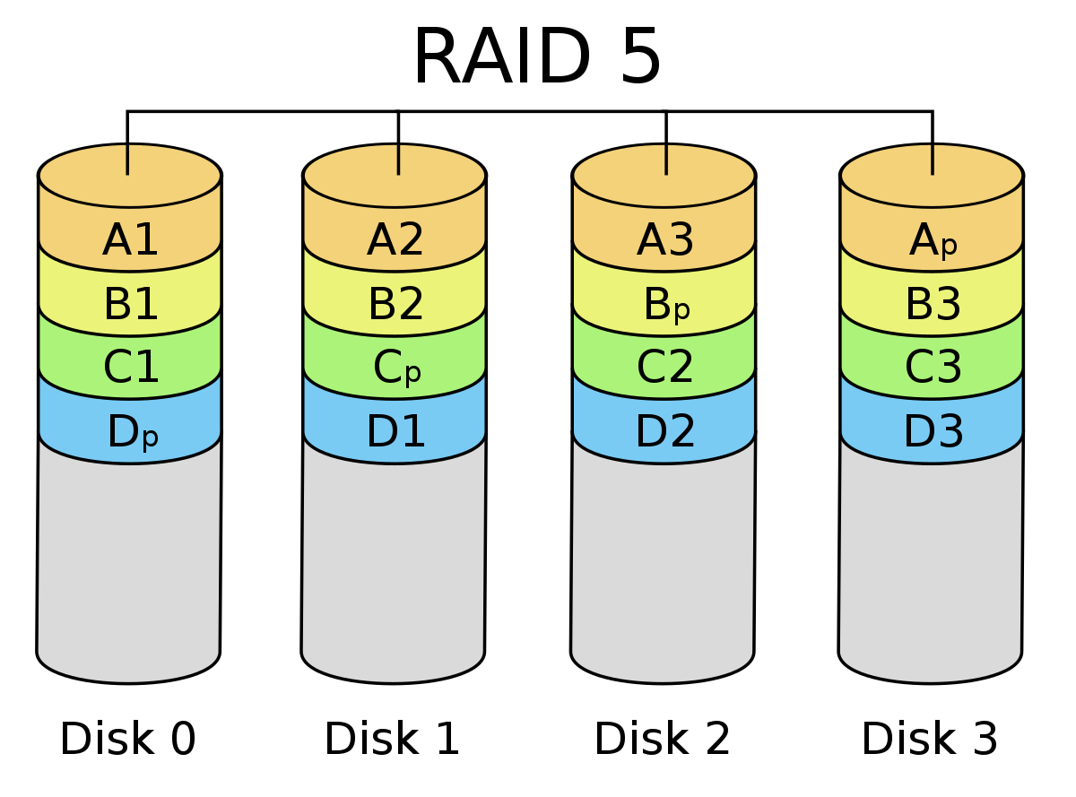 RAID (informatique)