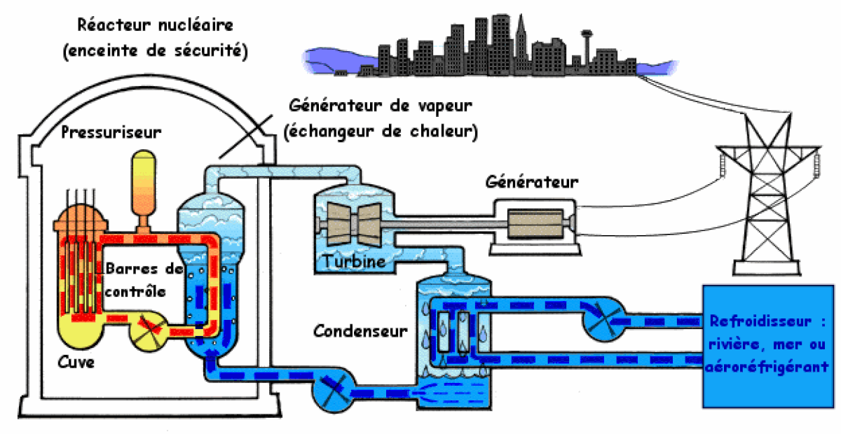 Centrale nucléaire