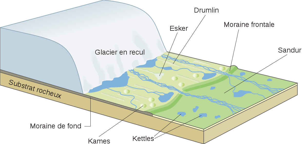 Les différentes formations glaciaires