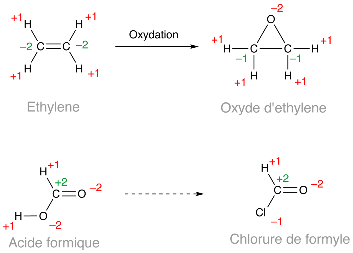 Autres exemples
