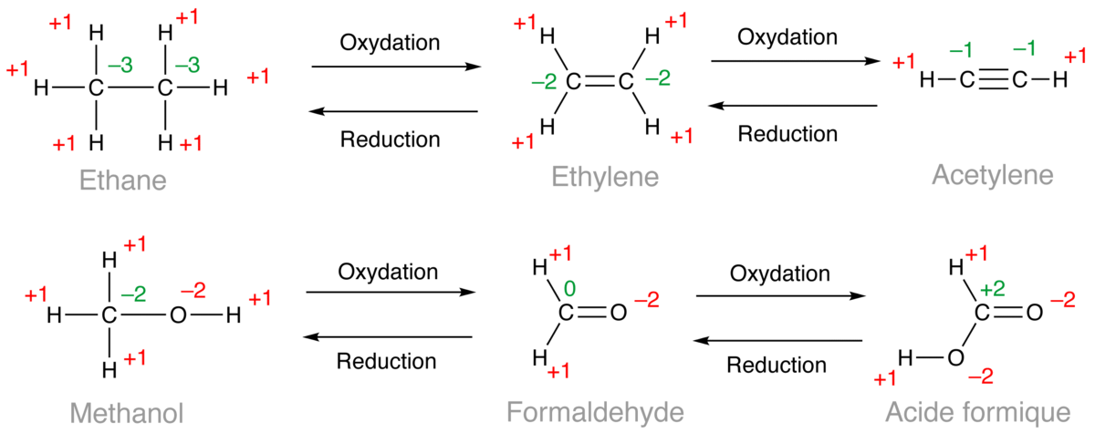 Exemples de calcul du nombre d'oxydation des atomes de carbone (en vert) à partir du nombre d'oxydation des autres atomes (en rouge)