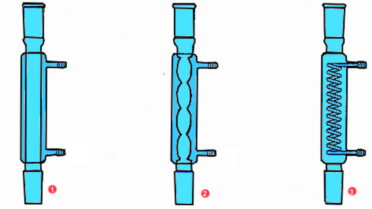 Réfrigérant (instrument)