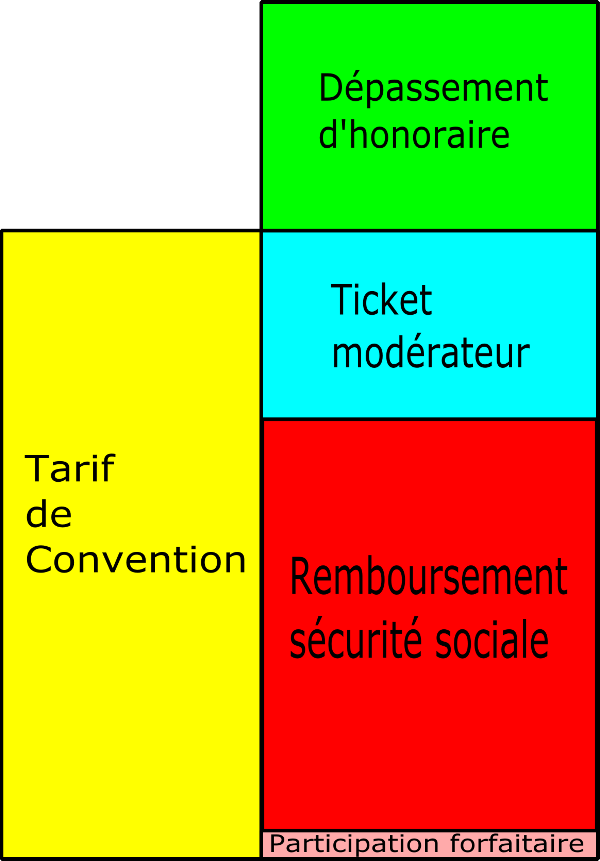 Complémentaire santé