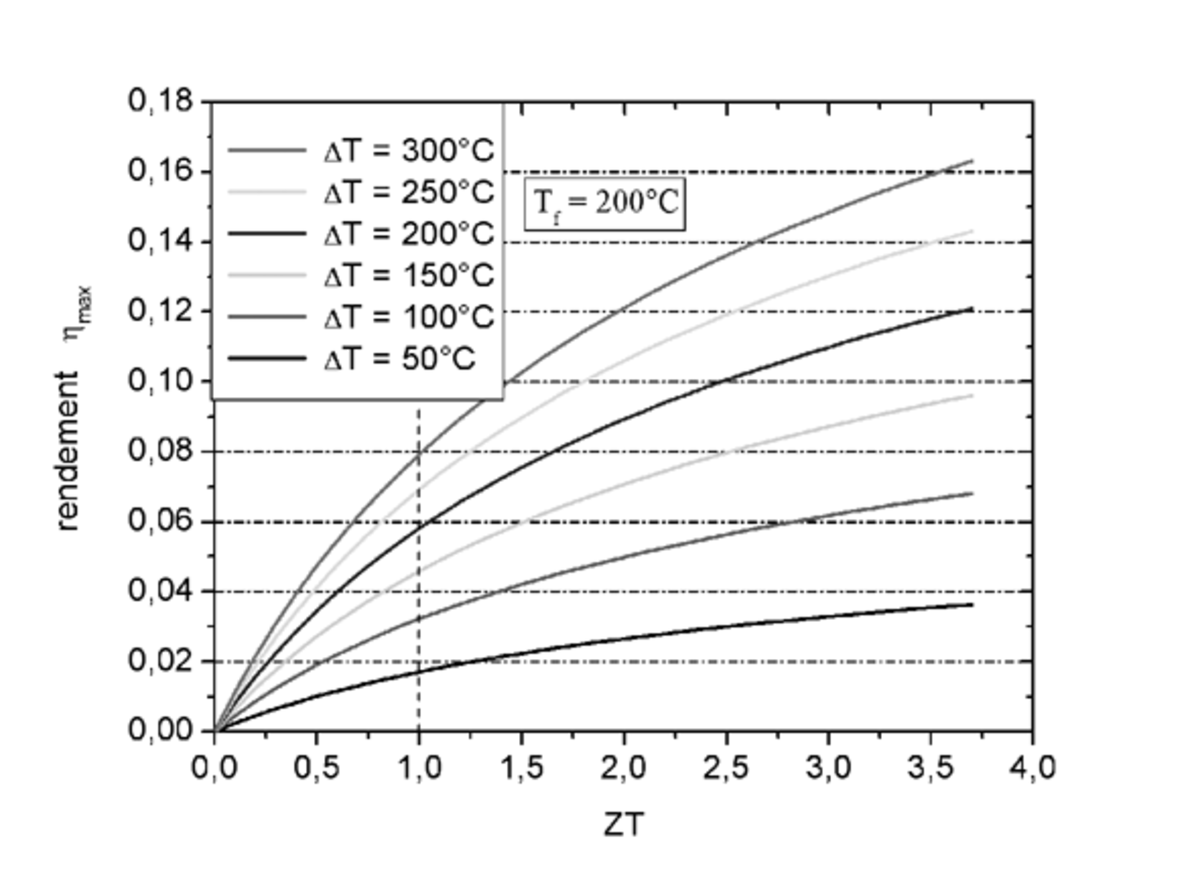 Thermoélectricité