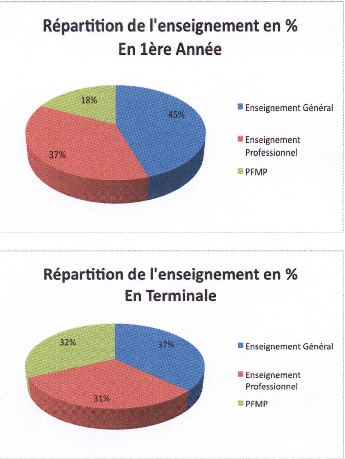 alternative de l'image à compléter