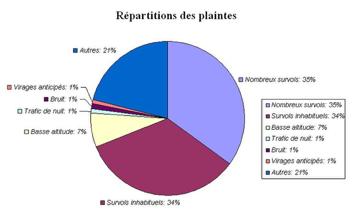 Repartition plaintes riverains Orly.jpg