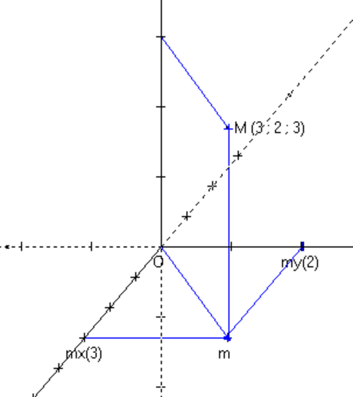 Repere orthonorme espace.png