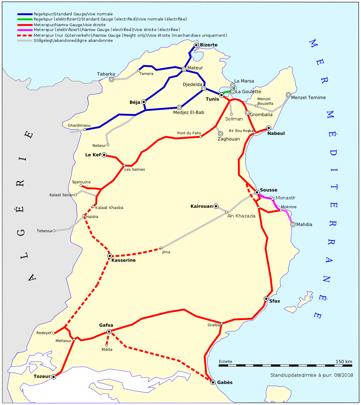 Transport en Tunisie