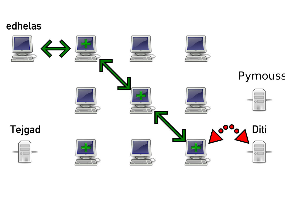 Tor (réseau)