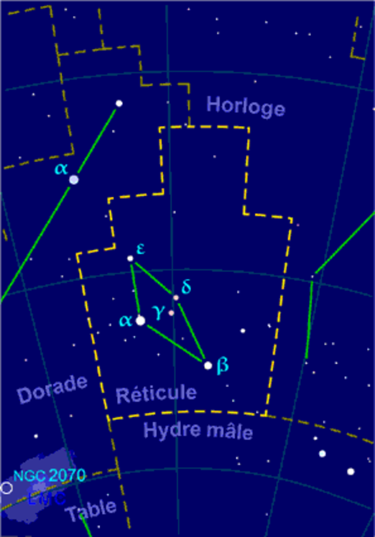 Réticule (constellation)