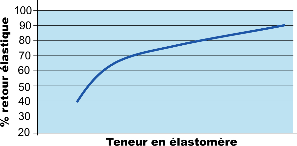 Retour-élastique.svg