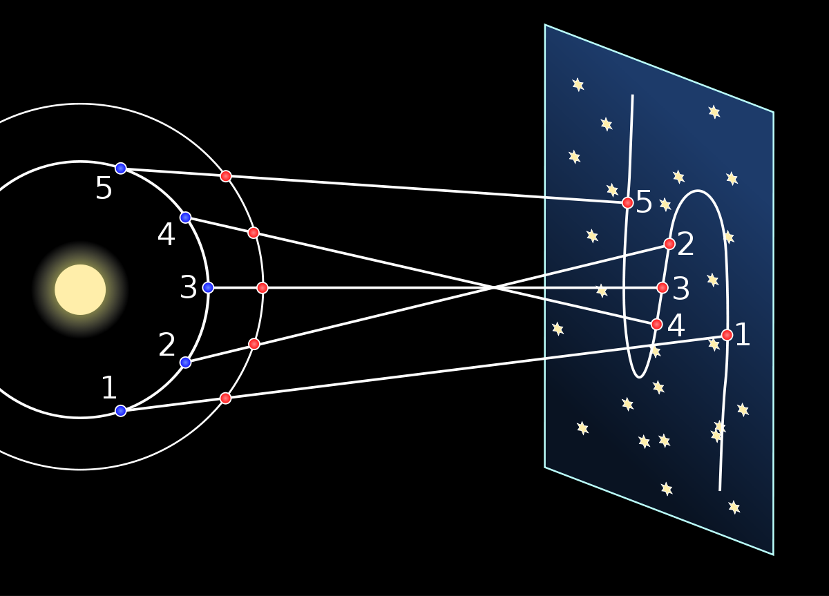Rétrogradation