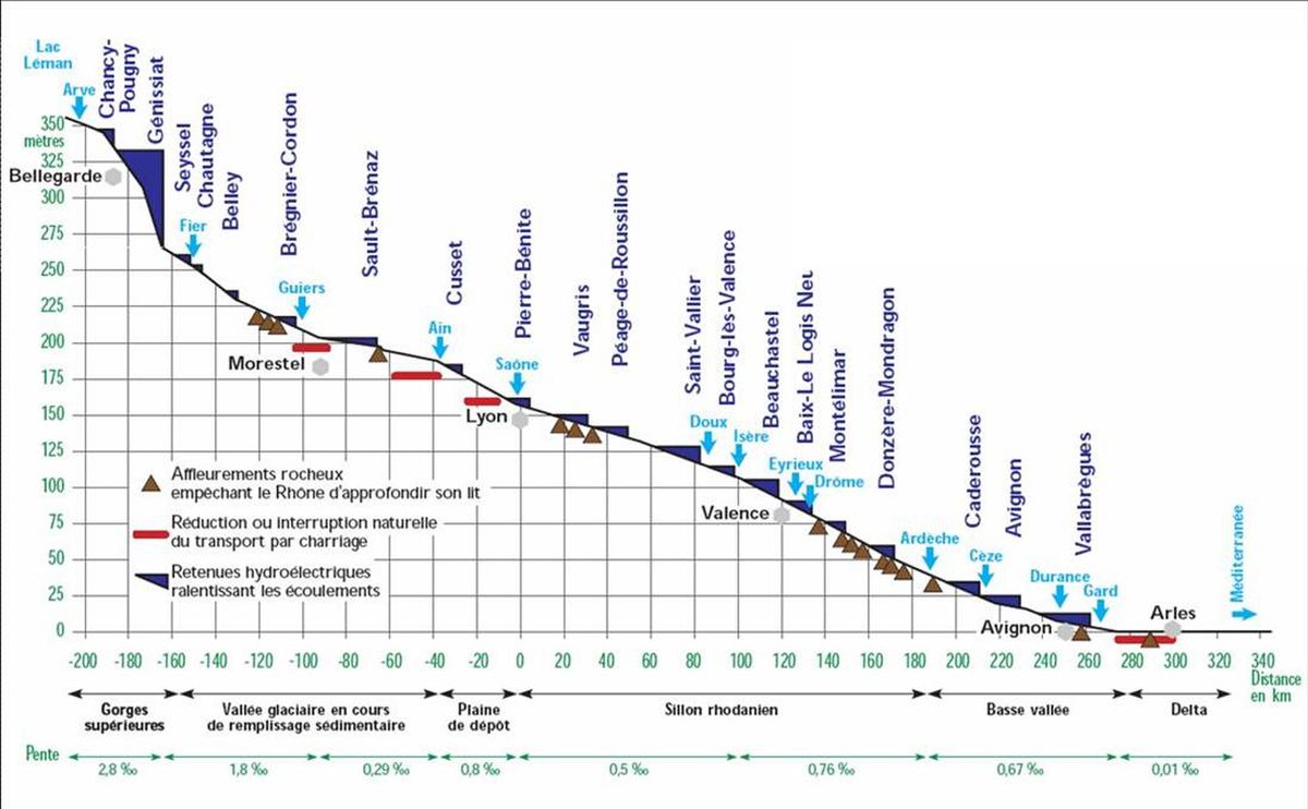 Rhone structure pente.jpg