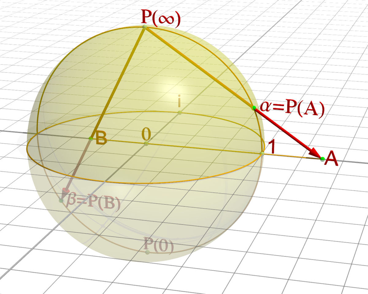 Sphère de Riemann