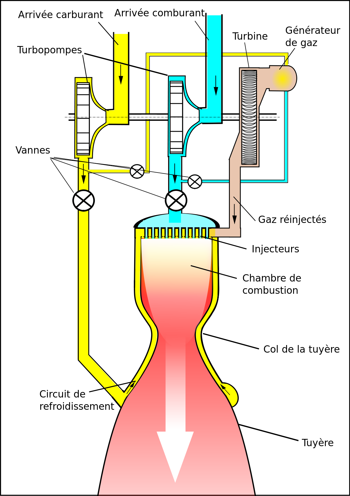 Moteur-fusée à ergols liquides
