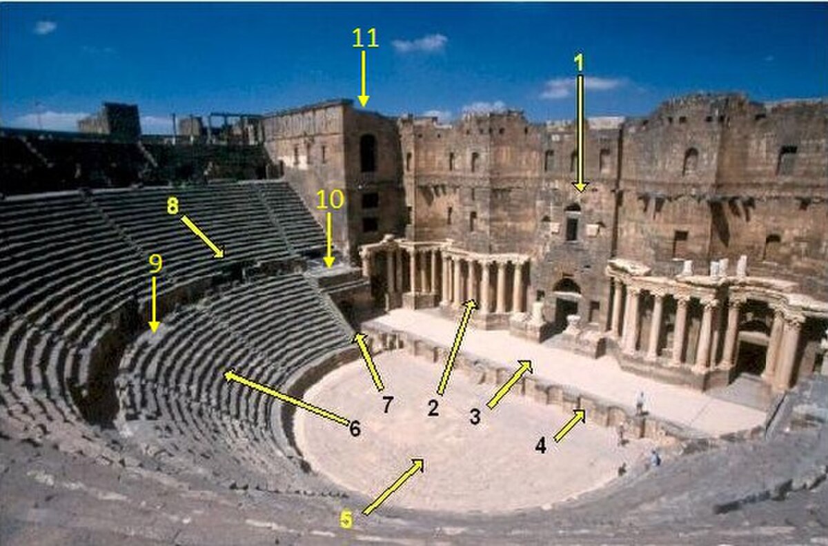Architecture du théâtre romain