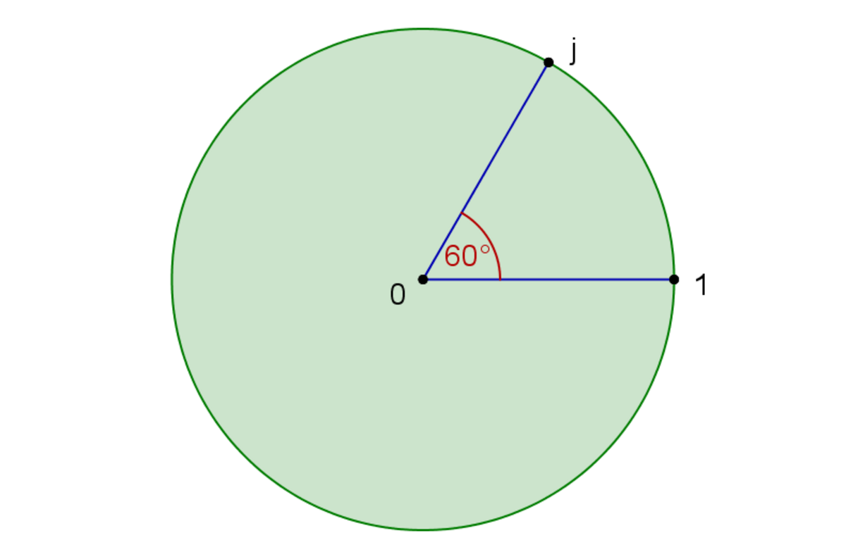 Cercle unité