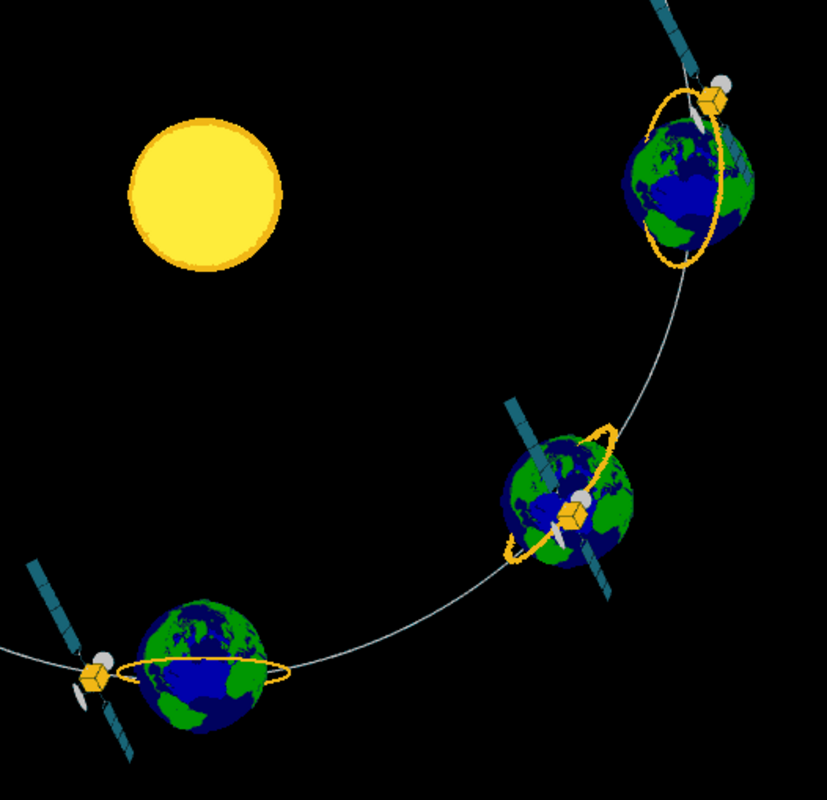 Orbite héliosynchrone
