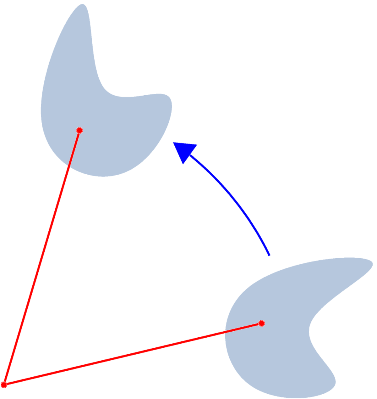 Rotation plane